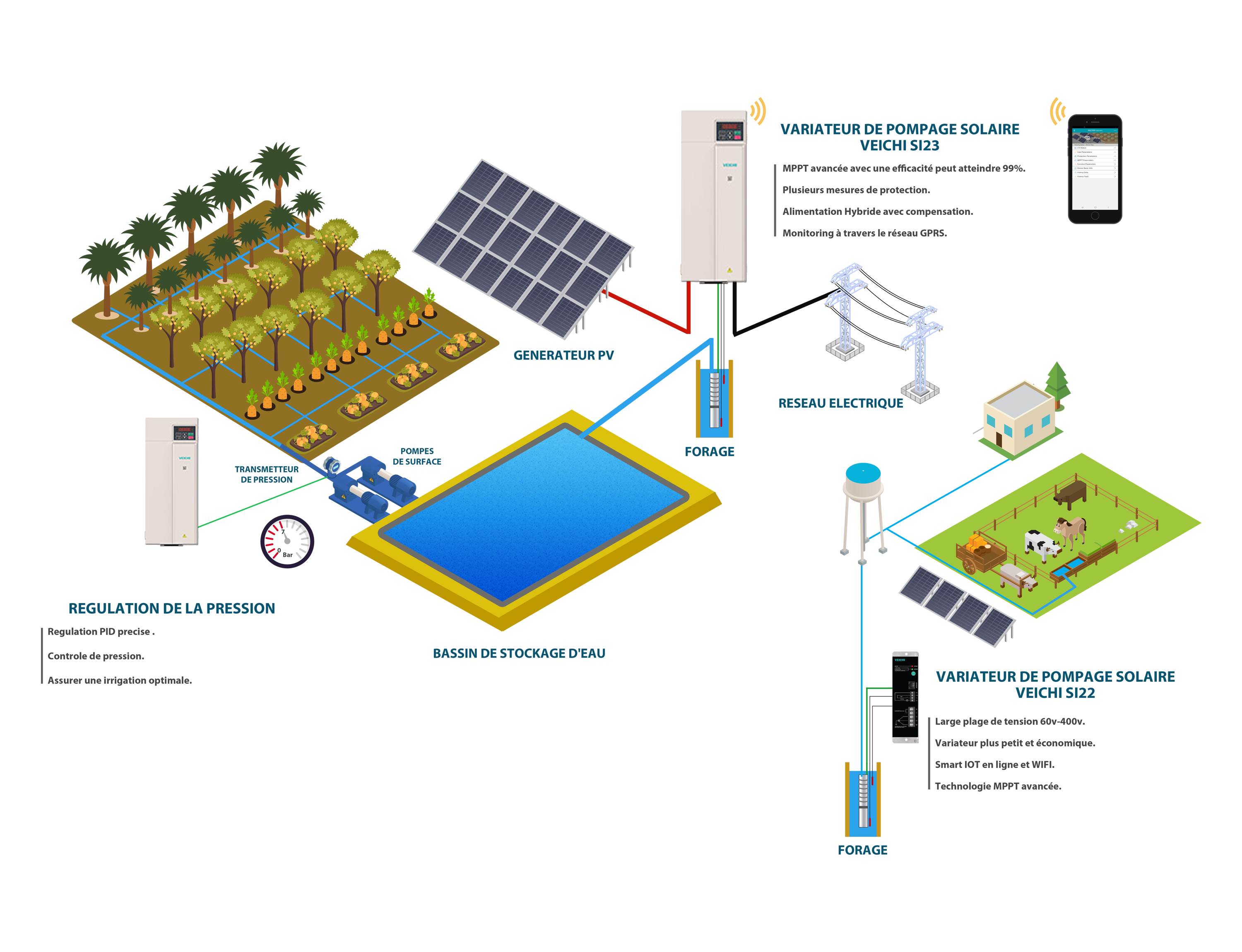 Pompe arrosage - Une solution solaire et écologique